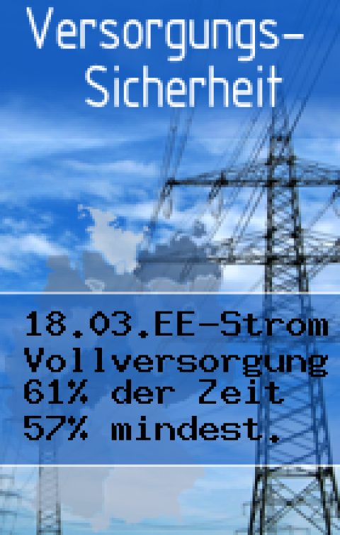 Bürger in Deutschland: Vollversorgung mit Strom aus Wind und Sonne