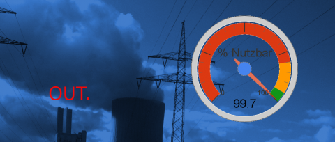 Strategische Reserve – Warum einfach nicht einfach ist…