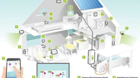 Vernetzte Technik: Digitalisierung der Heizung