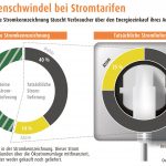 Faktencheck Strommix, Grafik: LichtBlick