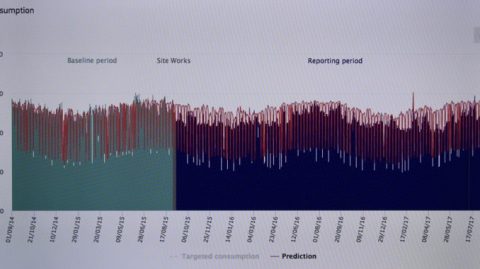 Digitalisierung der Produktion spart Energiekosten