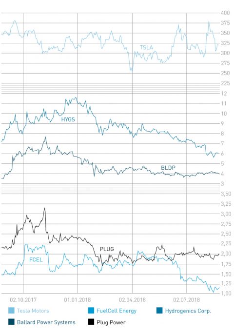 Kommt jetzt die Wende an der Börse?