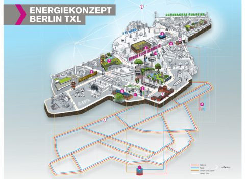 Berlin TXL: LowEx-Netz soll dezentraler Wärme-Marktplatz werden