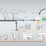 viessmann