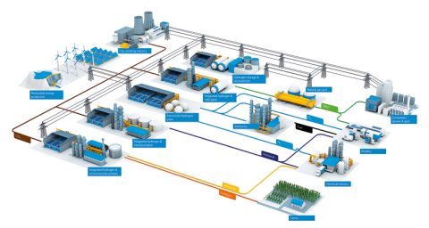 CO2 als wertvoller Rohstoff