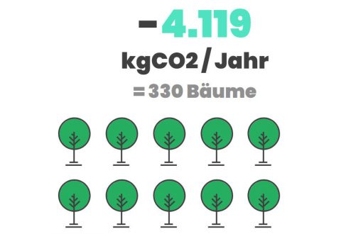 phovo.de zeigt Solarerträge in allen deutschen Städten und Gemeinden