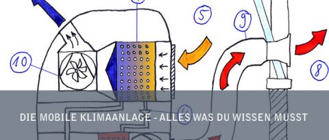 Mobile Klimaanlage – Alles was du wissen musst