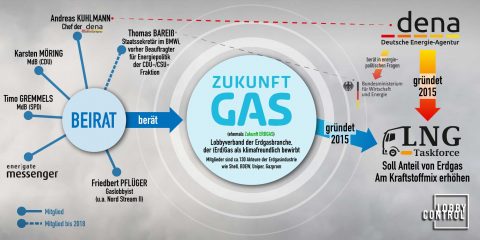 Greenwashing in der Gasbranche?