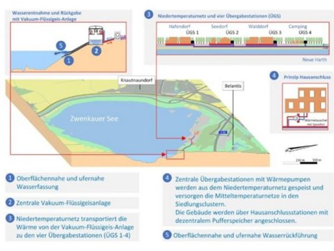 Nutzung von Seethermie technisch und wirtschaftlich möglich