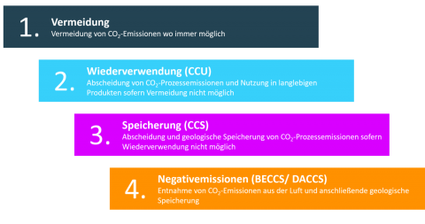 Was bedeutet „klimaneutral“?