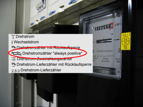 Achtung Balkon-PV: “always positive”-Zähler werten Einspeisung als Verbrauch!