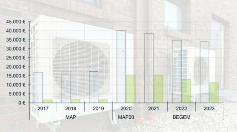 ifeu-Studie: Warum sind deutsche Wärmepumpen so teuer?